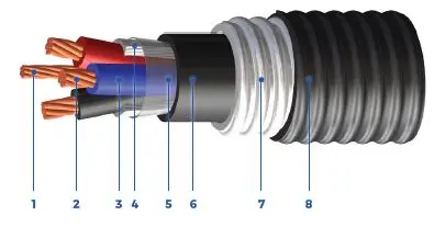 LSZH-Type-ACIC-Armoured-Control-Multi-conductor-600-V