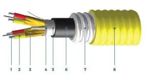 Type-ACIC-Armoured-Thermocouple-Extenstion-300V