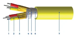 Type-CIC-TC-Tray-Thermocouple-Extension-300V